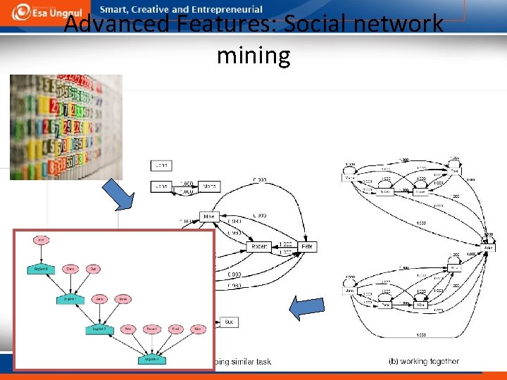Advanced Features: Social network mining 