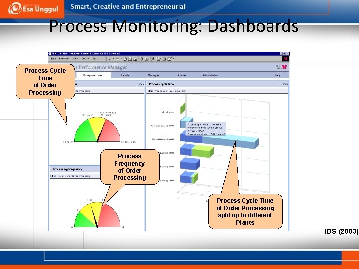 Process Monitoring: Dashboards Process Cycle Time of Order Processing Process Frequency of Order Processing