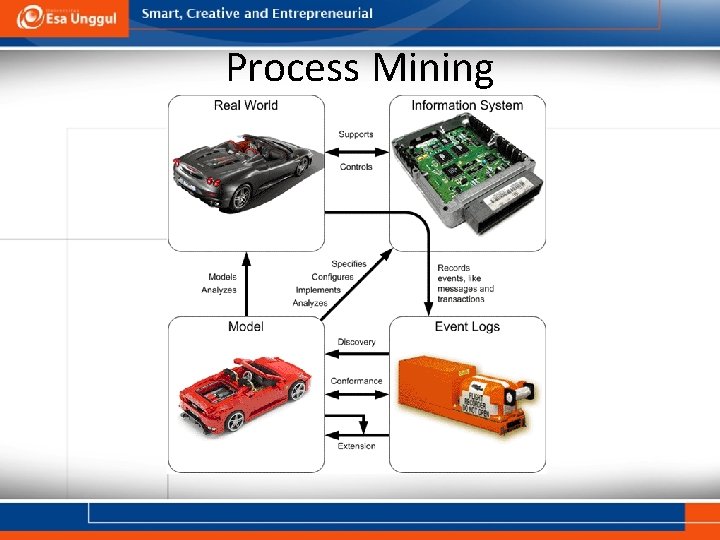 Process Mining 