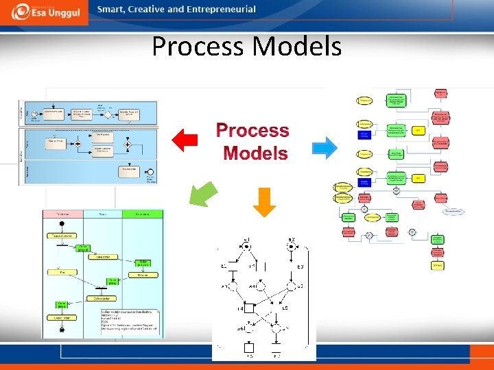 Process Models 