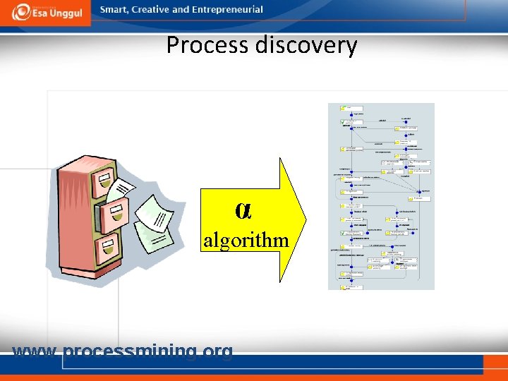 Process discovery α algorithm www. processmining. org 