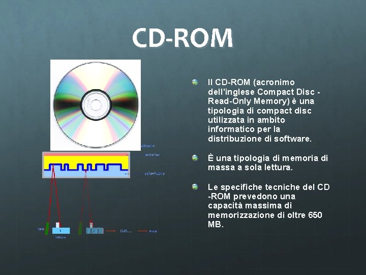 CD-ROM Il CD-ROM (acronimo dell'inglese Compact Disc Read-Only Memory) è una tipologia di compact