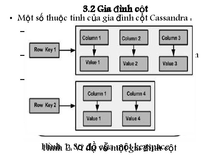 3. 2 Gia đình cột • Một số thuộc tính của gia đình cột