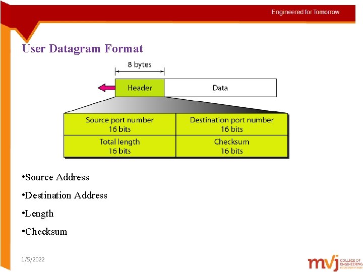 User Datagram Format • Source Address • Destination Address • Length • Checksum 1/5/2022