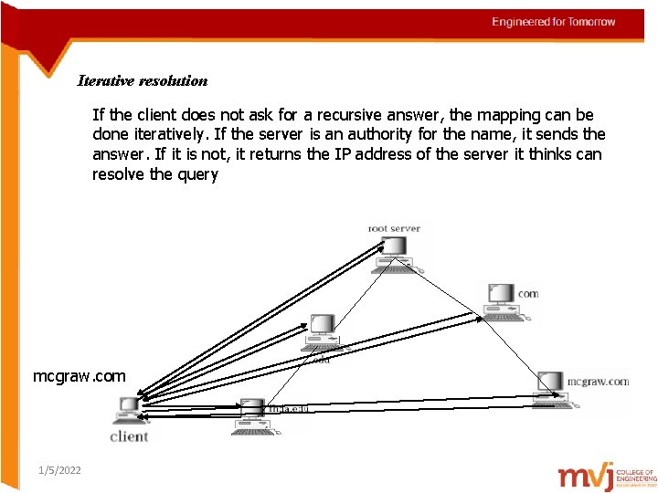 Iterative resolution If the client does not ask for a recursive answer, the mapping