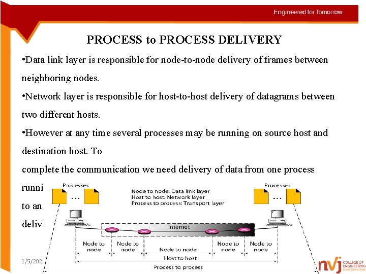 PROCESS to PROCESS DELIVERY • Data link layer is responsible for node-to-node delivery of