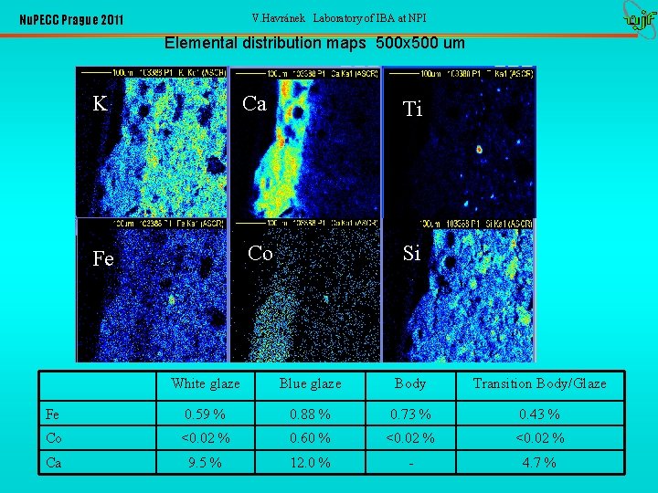 Nu. PECC Prague 2011 V. Havránek Laboratory of IBA at NPI Elemental distribution maps