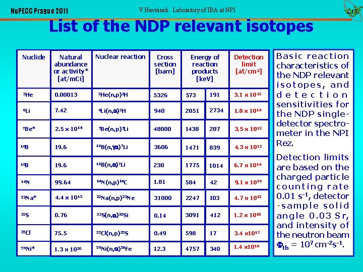 Nu. PECC Prague 2011 V. Havránek Laboratory of IBA at NPI List of the