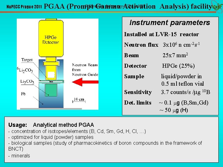 Nu. PECC Prague 2011 V. Havránek Laboratory. Activation of IBA at NPI PGAA (Prompt