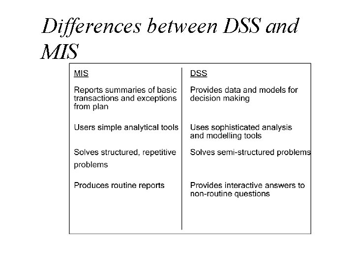 Differences between DSS and MIS 