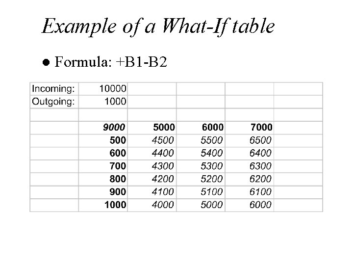 Example of a What-If table l Formula: +B 1 -B 2 
