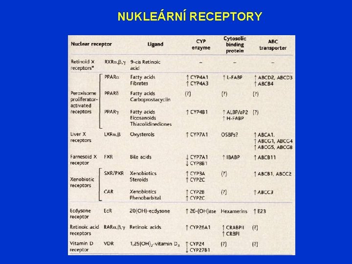 NUKLEÁRNÍ RECEPTORY 