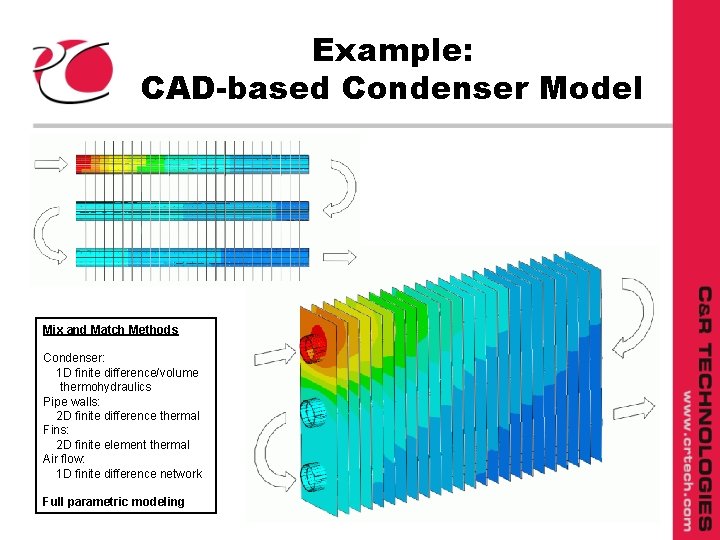 Example: CAD-based Condenser Model Mix and Match Methods Condenser: 1 D finite difference/volume thermohydraulics