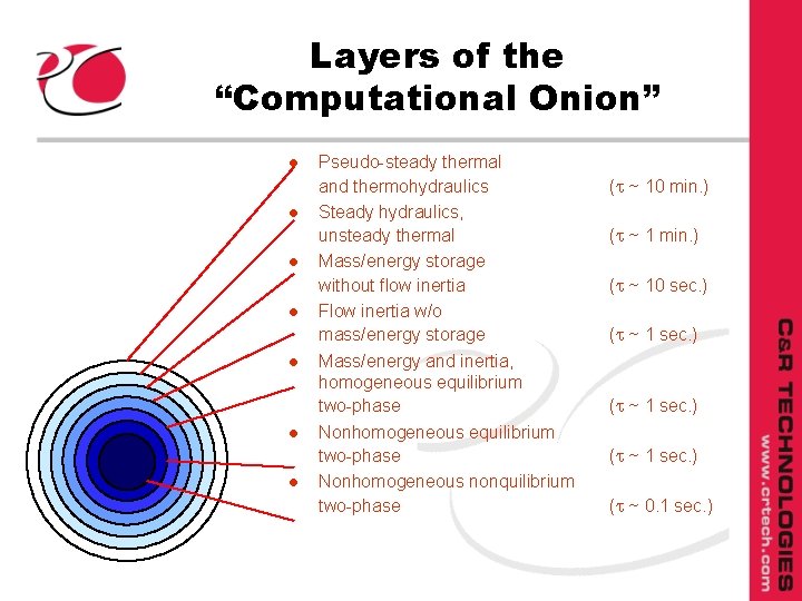 Layers of the “Computational Onion” l l l l Pseudo-steady thermal and thermohydraulics Steady