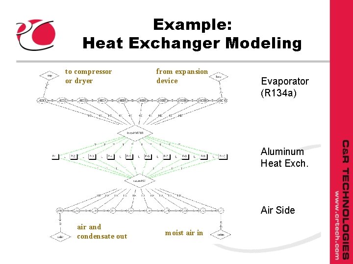 Example: Heat Exchanger Modeling to compressor or dryer from expansion device Evaporator (R 134