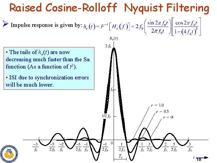 Raised Cosine-Rolloff Nyquist Filtering Ø Impulse response is given by: • The tails of