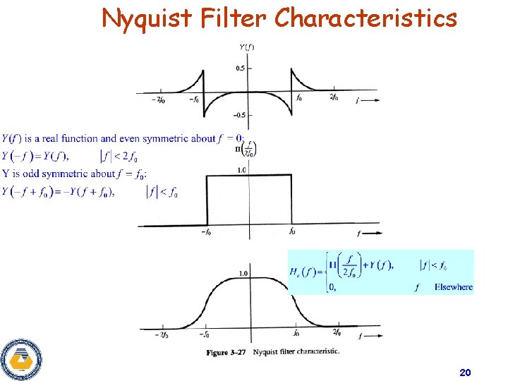 Nyquist Filter Characteristics 20 