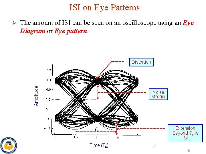 ISI on Eye Patterns The amount of ISI can be seen on an oscilloscope