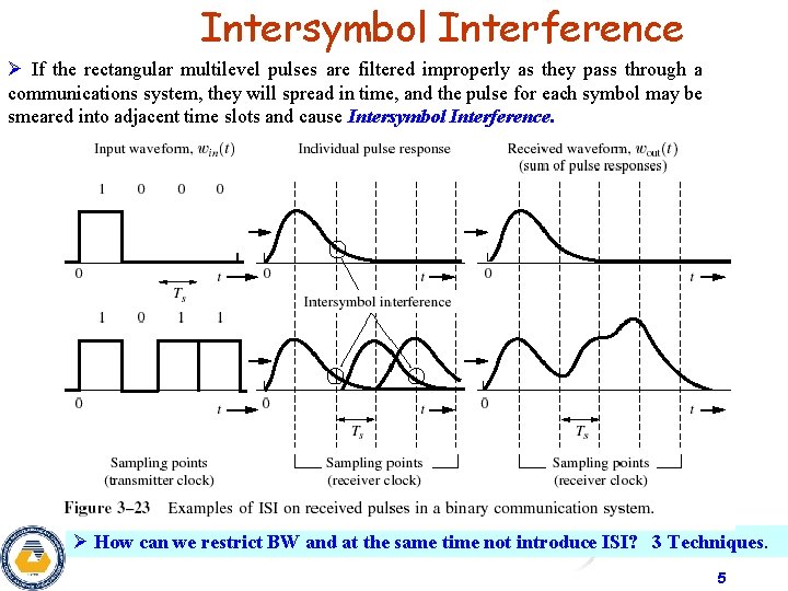 Intersymbol Interference Ø If the rectangular multilevel pulses are filtered improperly as they pass