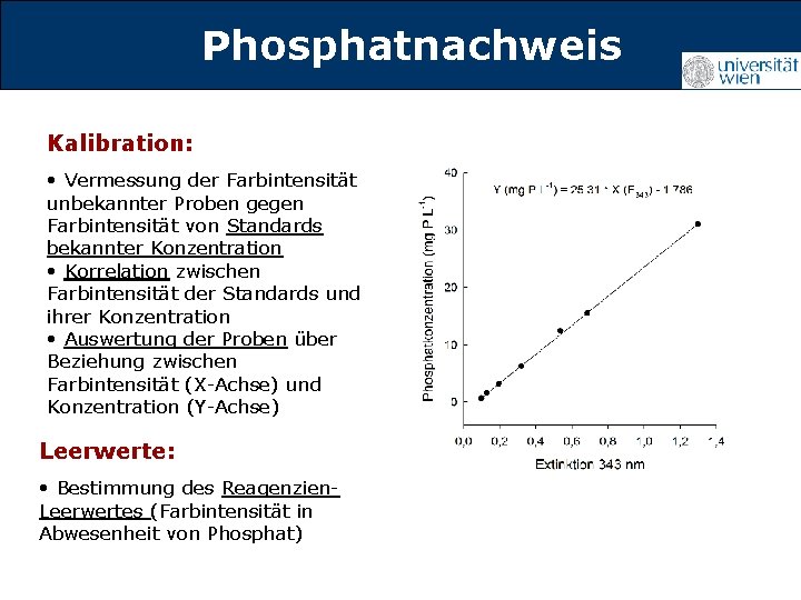 Phosphatnachweis Titelmasterformat durch Klicken Kalibration: • Vermessung der Farbintensität unbekannter Proben gegen Farbintensität von