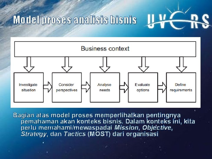 Model proses analisis bisnis Bagian atas model proses memperlihatkan pentingnya pemahaman akan konteks bisnis.