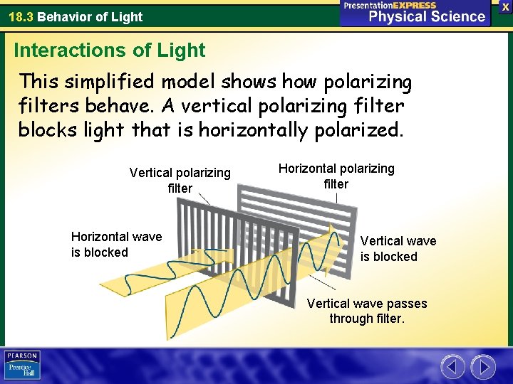 18. 3 Behavior of Light Interactions of Light This simplified model shows how polarizing