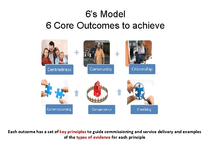 6’s Model 6 Core Outcomes to achieve Each outcome has a set of key