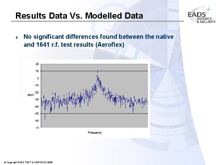 Results Data Vs. Modelled Data t No significant differences found between the native and