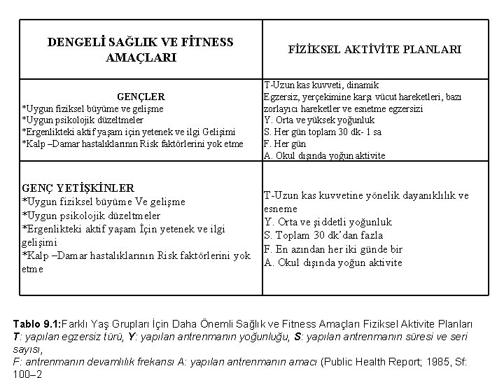 DENGELİ SAĞLIK VE FİTNESS AMAÇLARI FİZİKSEL AKTİVİTE PLANLARI GENÇLER *Uygun fiziksel büyüme ve gelişme