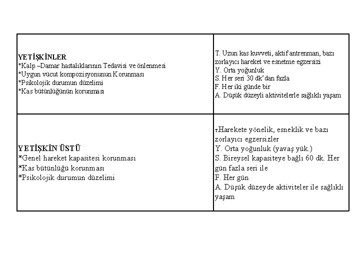 YETİŞKİNLER *Kalp –Damar hastalıklarının Tedavisi ve önlenmesi *Uygun vücut kompozisyonunun Korunması *Psikolojik durumun düzelimi