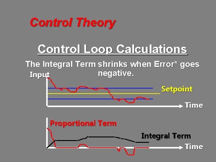 Control Theory Control Loop Calculations The Integral Term shrinks when Error* goes negative. Input Control Theory Control Loop Calculations The Integral Term shrinks when Error* goes negative. Input