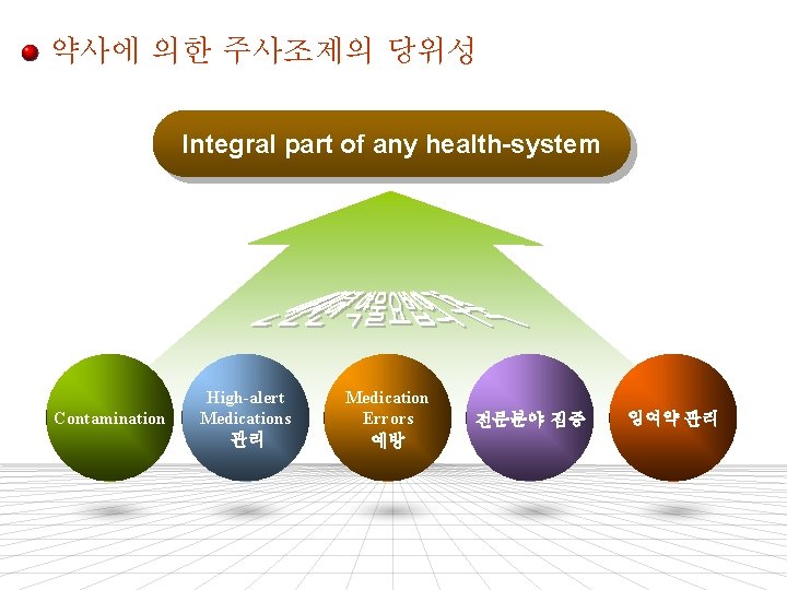 약사에 의한 주사조제의 당위성 Integral part of any health-system Contamination High-alert Medications 관리 Medication