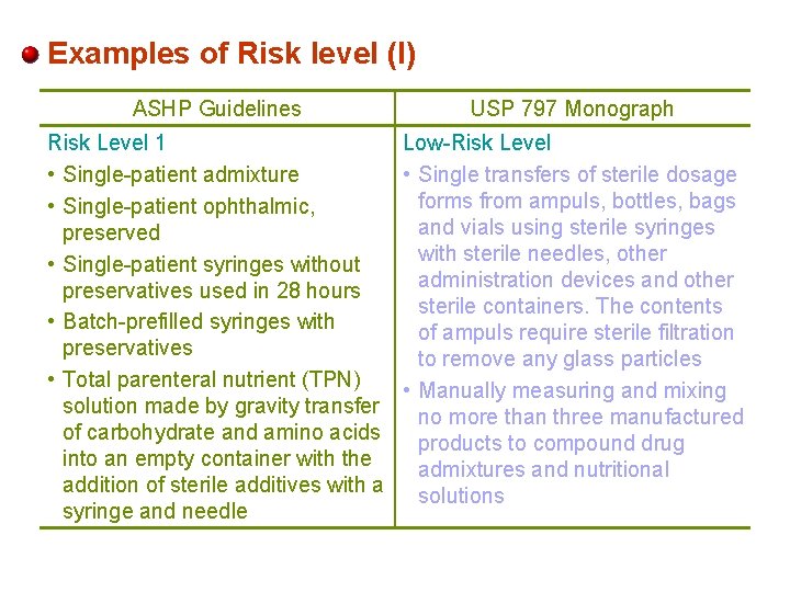Examples of Risk level (I) ASHP Guidelines USP 797 Monograph Risk Level 1 Low-Risk