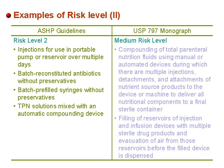 Examples of Risk level (II) ASHP Guidelines Risk Level 2 • Injections for use