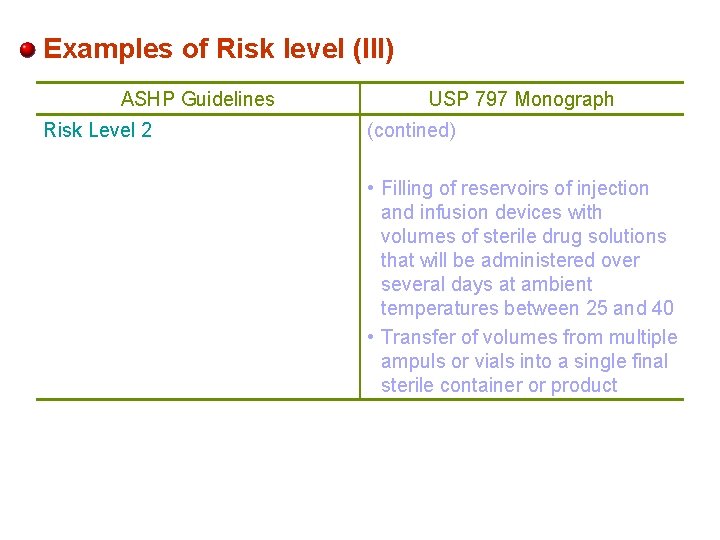 Examples of Risk level (III) ASHP Guidelines Risk Level 2 USP 797 Monograph (contined)