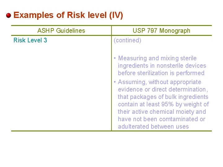 Examples of Risk level (IV) ASHP Guidelines Risk Level 3 USP 797 Monograph (contined)