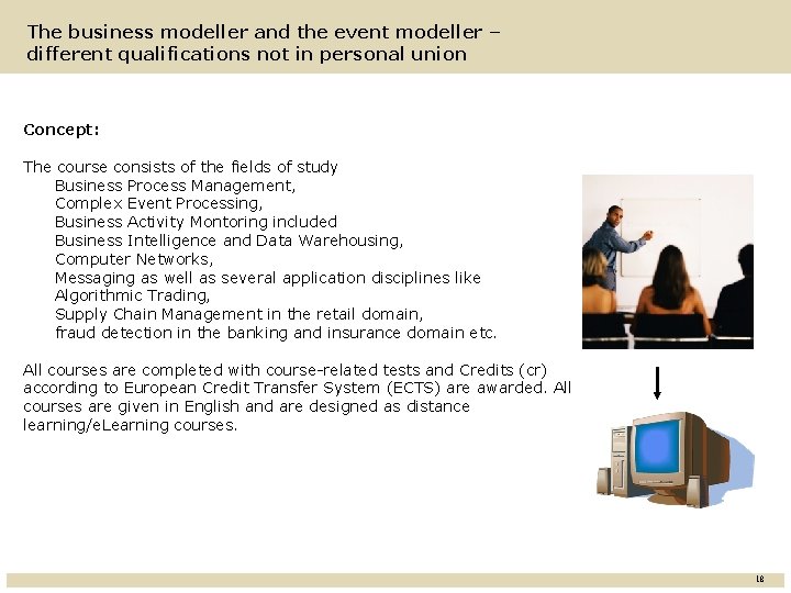 The business modeller and the event modeller – different qualifications not in personal union