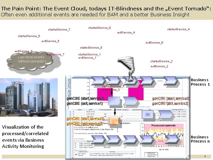 The Pain Point: The Event Cloud, todays IT-Blindness and the „Event Tornado“: Often even