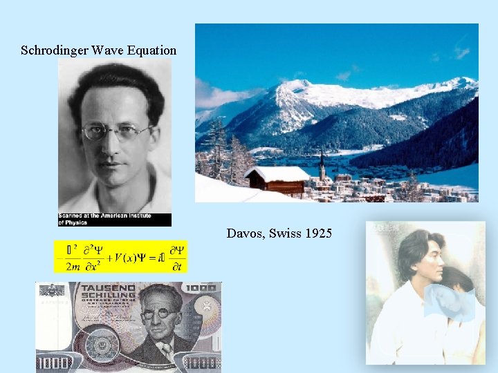 Schrodinger Wave Equation Davos, Swiss 1925 