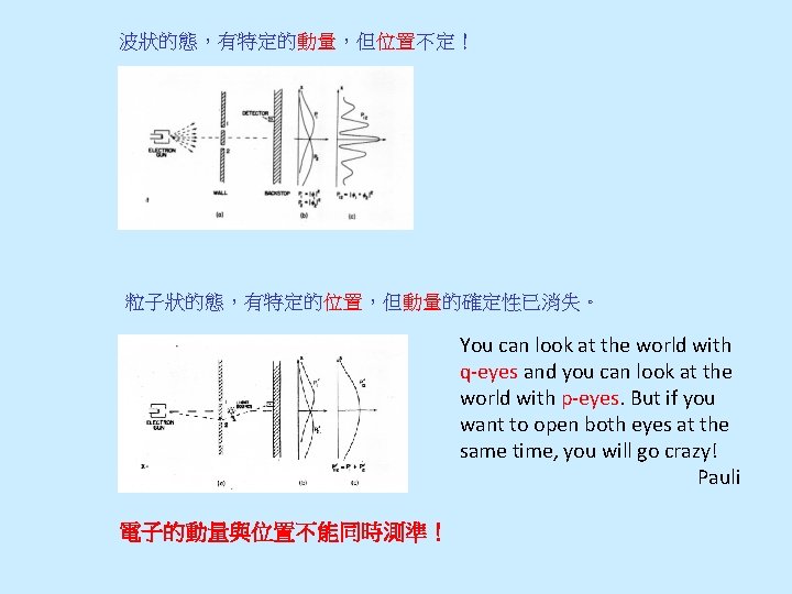 波狀的態，有特定的動量，但位置不定！ 粒子狀的態，有特定的位置，但動量的確定性已消失。 You can look at the world with q-eyes and you can look