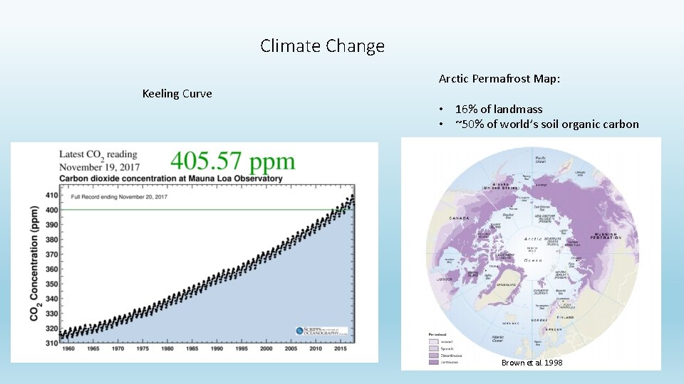 Climate Change Keeling Curve Arctic Permafrost Map: • 16% of landmass • ~50% of