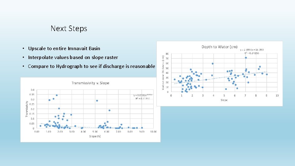 Next Steps • Upscale to entire Imnavait Basin • Interpolate values based on slope