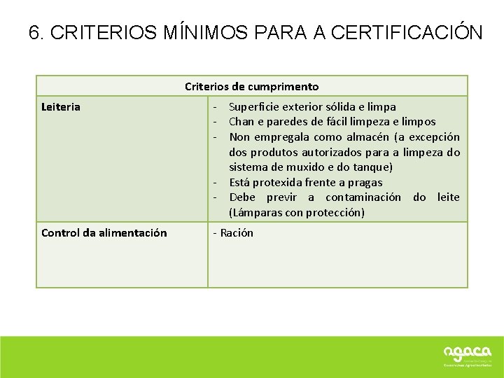 6. CRITERIOS MÍNIMOS PARA A CERTIFICACIÓN Criterios de cumprimento Leiteria - Superficie exterior sólida