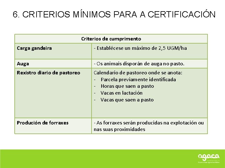 6. CRITERIOS MÍNIMOS PARA A CERTIFICACIÓN Criterios de cumprimento Carga gandeira - Establécese un