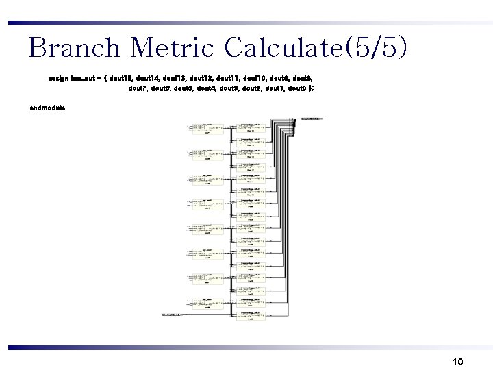 Branch Metric Calculate(5/5) assign bm_out = { dout 15, dout 14, dout 13, dout