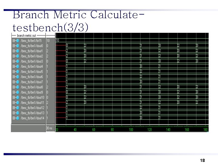 Branch Metric Calculatetestbench(3/3) 18 