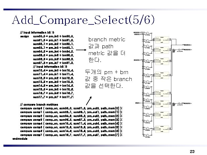 Add_Compare_Select(5/6) // input information bit : 0 assign sum 00_0 = pm_in 0 +