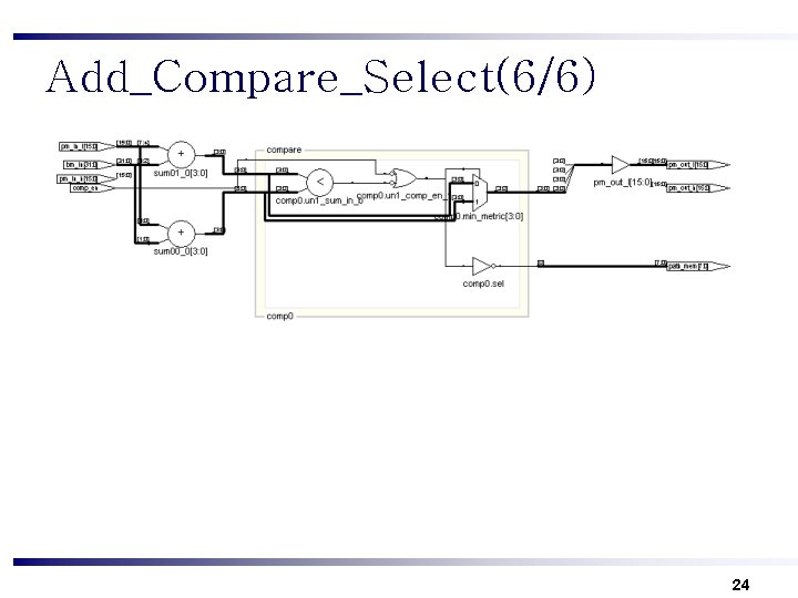 Add_Compare_Select(6/6) 24 