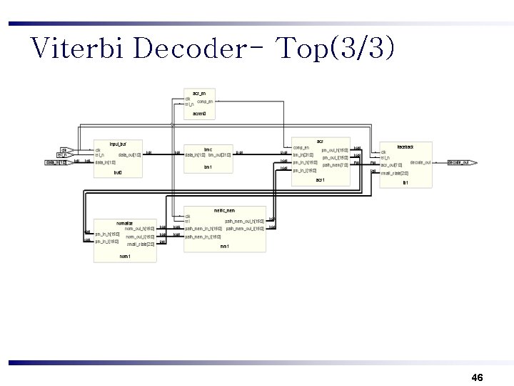 Viterbi Decoder- Top(3/3) 46 