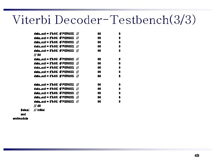 Viterbi Decoder-Testbench(3/3) $stop; endmodule data_out data_out // 30 data_out data_out = = = =